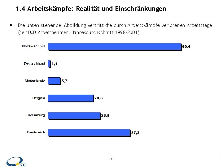 1. 4 Arbeitskämpfe: Realität und Einschränkungen • Die unten stehende Abbildung vertritt die durch