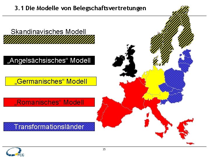 3. 1 Die Modelle von Belegschaftsvertretungen Skandinavisches Modell „Angelsächsisches“ Modell „Germanisches“ Modell „Romanisches“ Modell