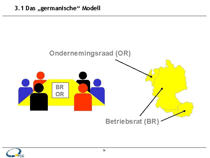 3. 1 Das „germanische“ Modell Ondernemingsraad (OR) BR OR Betriebsrat (BR) 36 