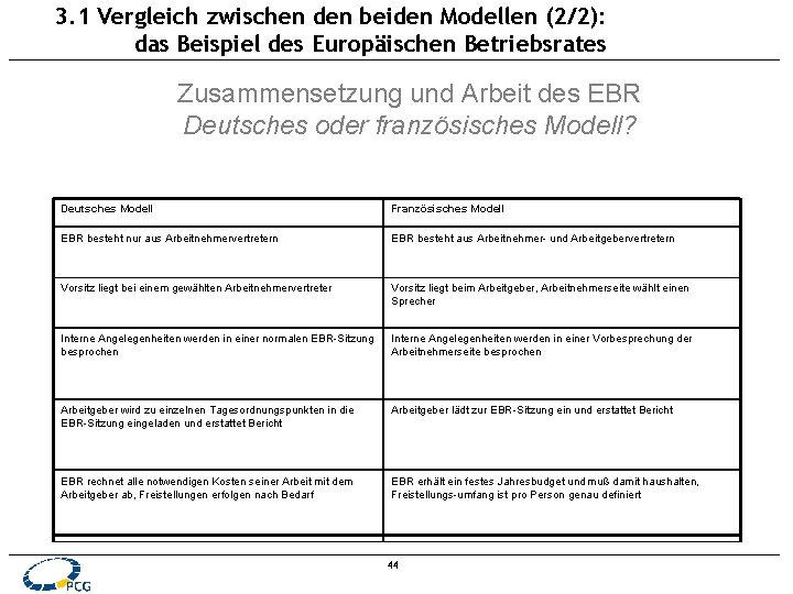 3. 1 Vergleich zwischen den beiden Modellen (2/2): das Beispiel des Europäischen Betriebsrates Zusammensetzung