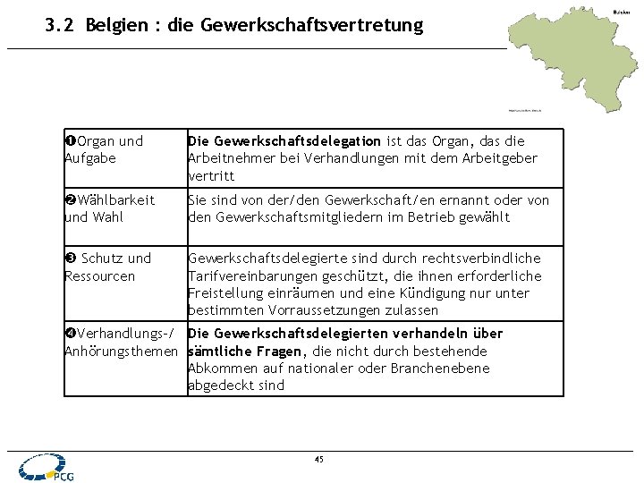 3. 2 Belgien : die Gewerkschaftsvertretung Organ und Aufgabe Die Gewerkschaftsdelegation ist das Organ,