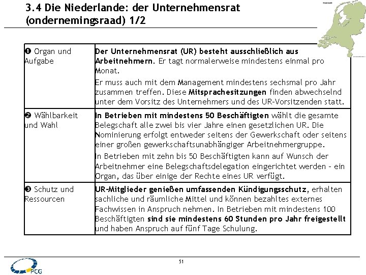 3. 4 Die Niederlande: der Unternehmensrat (ondernemingsraad) 1/2 Organ und Aufgabe Der Unternehmensrat (UR)