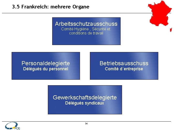 3. 5 Frankreich: mehrere Organe Arbeitsschutzausschuss Comité Hygiène , Sécurité et conditions de travail