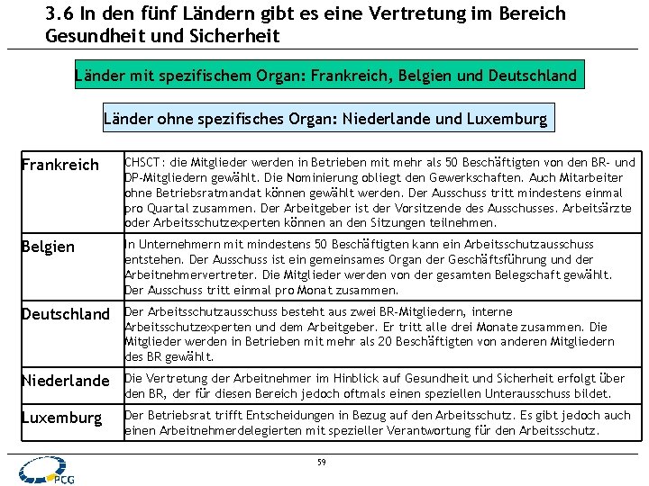 3. 6 In den fünf Ländern gibt es eine Vertretung im Bereich Gesundheit und