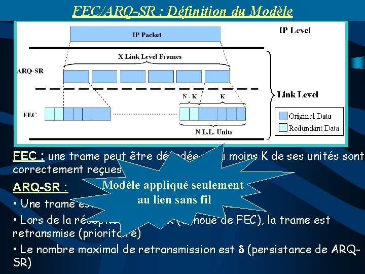 FEC/ARQ-SR : Définition du Modèle FEC : une trame peut être décodée si au
