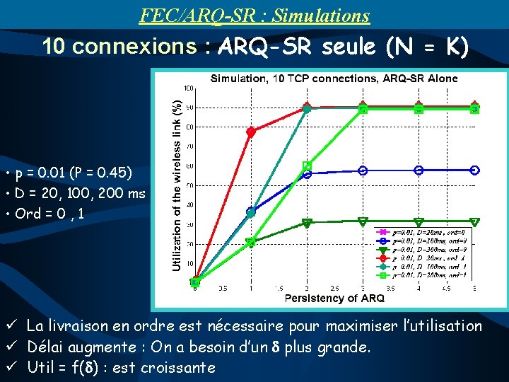 FEC/ARQ-SR : Simulations 10 connexions : ARQ-SR seule (N = K) • p =