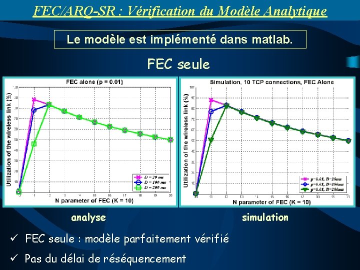 FEC/ARQ-SR : Vérification du Modèle Analytique Le modèle est implémenté dans matlab. FEC seule