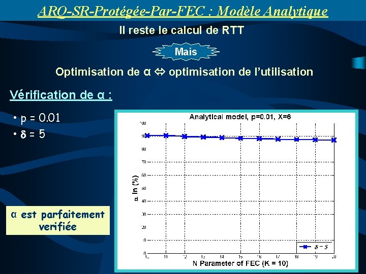 ARQ-SR-Protégée-Par-FEC : Modèle Analytique Il reste le calcul de RTT Mais Optimisation de α