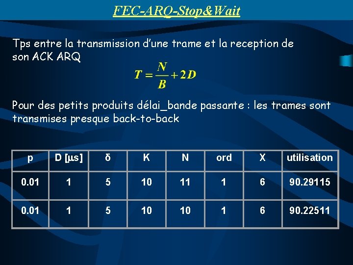 FEC-ARQ-Stop&Wait Tps entre la transmission d’une trame et la reception de son ACK ARQ