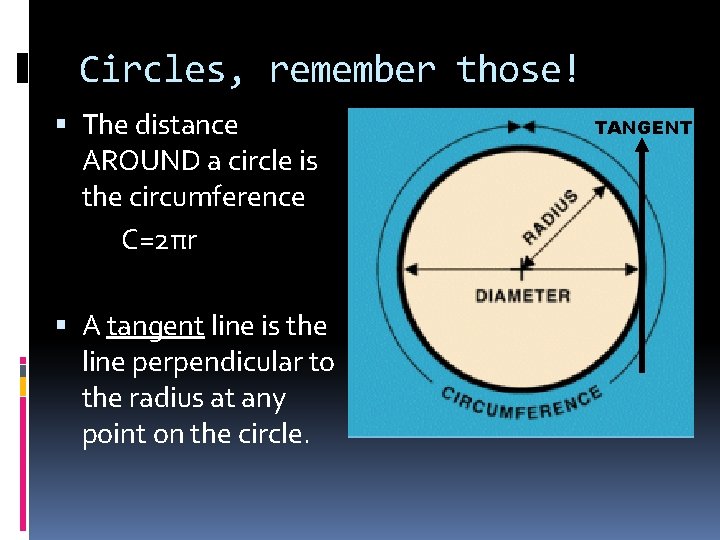 Circles, remember those! The distance AROUND a circle is the circumference C=2πr A tangent