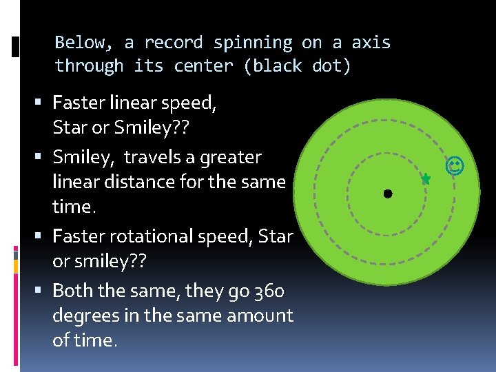 Below, a record spinning on a axis through its center (black dot) Faster linear