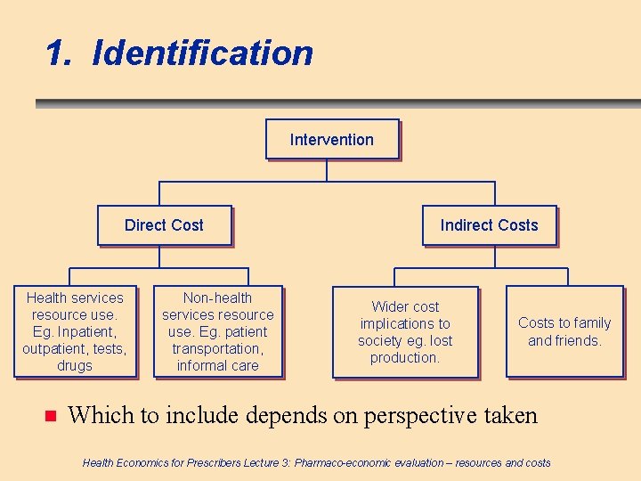 1. Identification Intervention Direct Cost Health services resource use. Eg. Inpatient, outpatient, tests, drugs