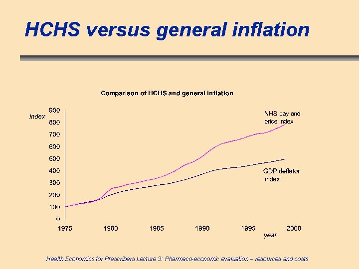 HCHS versus general inflation Health Economics for Prescribers Lecture 3: Pharmaco-economic evaluation – resources