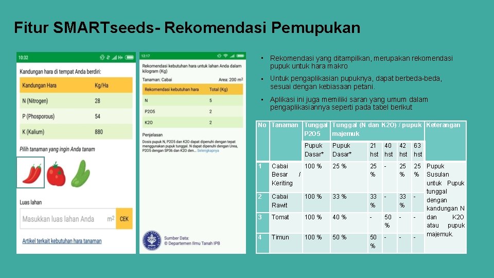 Fitur SMARTseeds- Rekomendasi Pemupukan • Rekomendasi yang ditampilkan, merupakan rekomendasi pupuk untuk hara makro