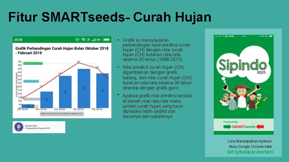 Fitur SMARTseeds- Curah Hujan • Grafik ini menunjukkan perbandingan hasil prediksi curah hujan (CH)