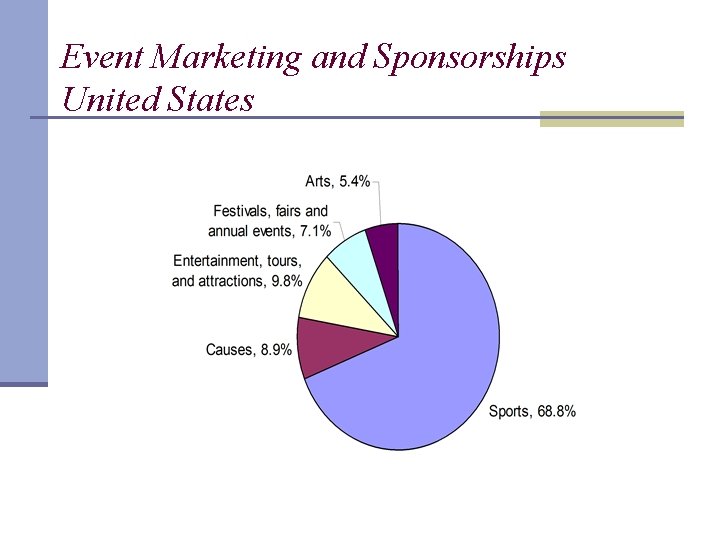 Event Marketing and Sponsorships United States Copyright © 2010 by Pearson Education, Inc. publishing