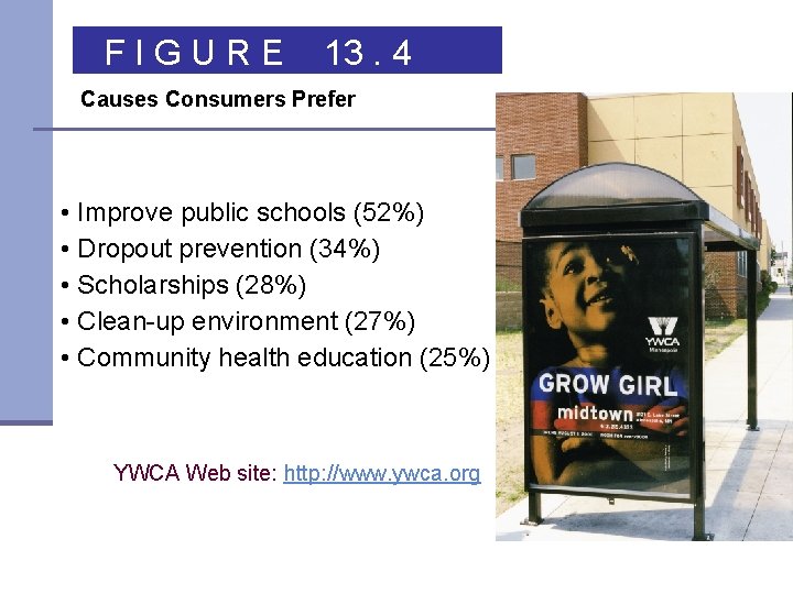 FIGURE 13. 4 Causes Consumers Prefer • Improve public schools (52%) • Dropout prevention