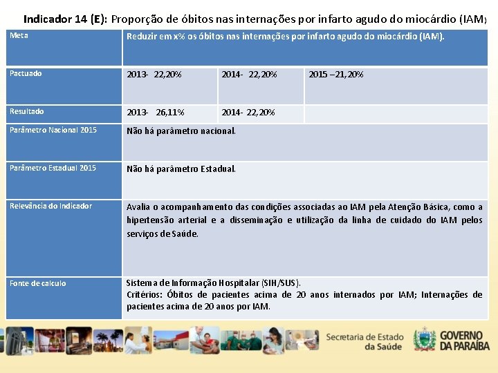 Indicador 14 (E): Proporção de óbitos nas internações por infarto agudo do miocárdio (IAM)