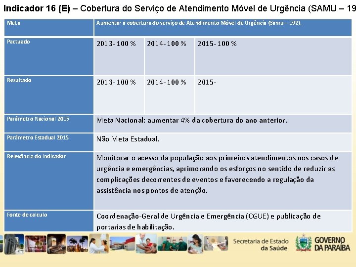 Indicador 16 (E) – Cobertura do Serviço de Atendimento Móvel de Urgência (SAMU –