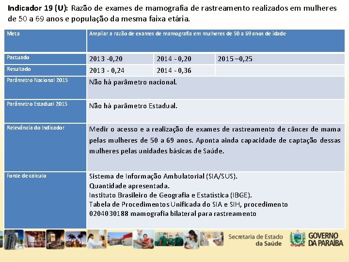 Indicador 19 (U): Razão de exames de mamografia de rastreamento realizados em mulheres de