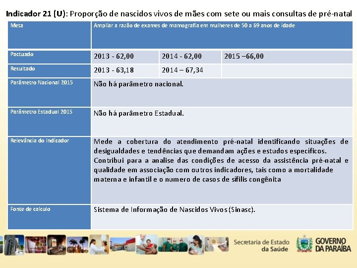 Indicador 21 (U): Proporção de nascidos vivos de mães com sete ou mais consultas