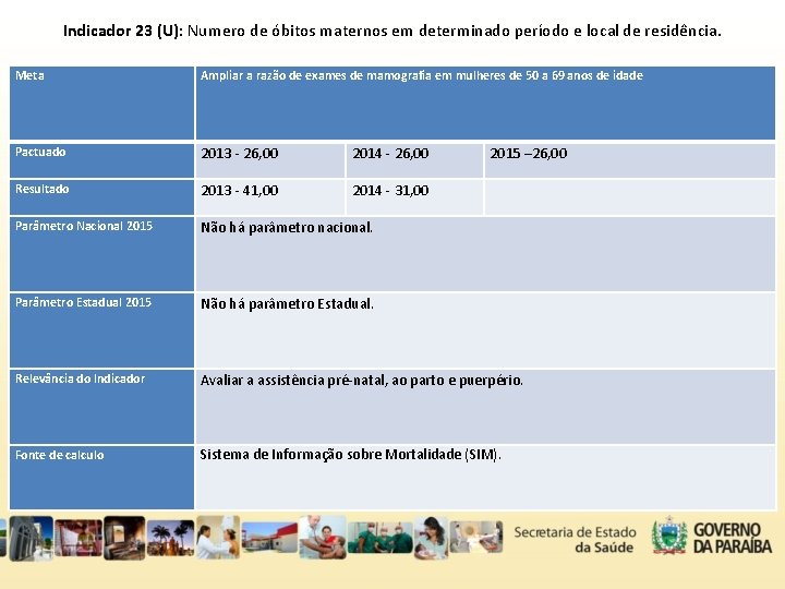 Indicador 23 (U): Numero de óbitos maternos em determinado período e local de residência.