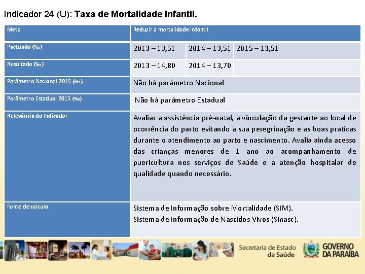 Indicador 24 (U): Taxa de Mortalidade Infantil. Meta Reduzir a mortalidade infantil Pactuado (‰)