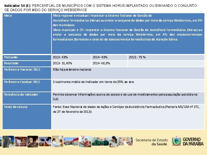 Indicador 54 (E): PERCENTUAL DE MUNICÍPIOS COM O SISTEMA HORUS IMPLANTADO OU ENVIANDO O