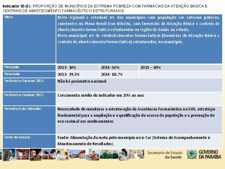 Indicador 55 (E): PROPORÇÃO DE MUNICÍPIOS DA EXTREMA POBREZA COM FARMÁCIAS DA ATENÇÃO BÁSICA