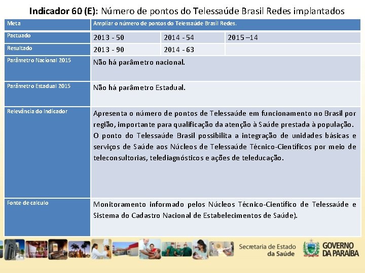 Indicador 60 (E): Número de pontos do Telessaúde Brasil Redes implantados Meta Ampliar o