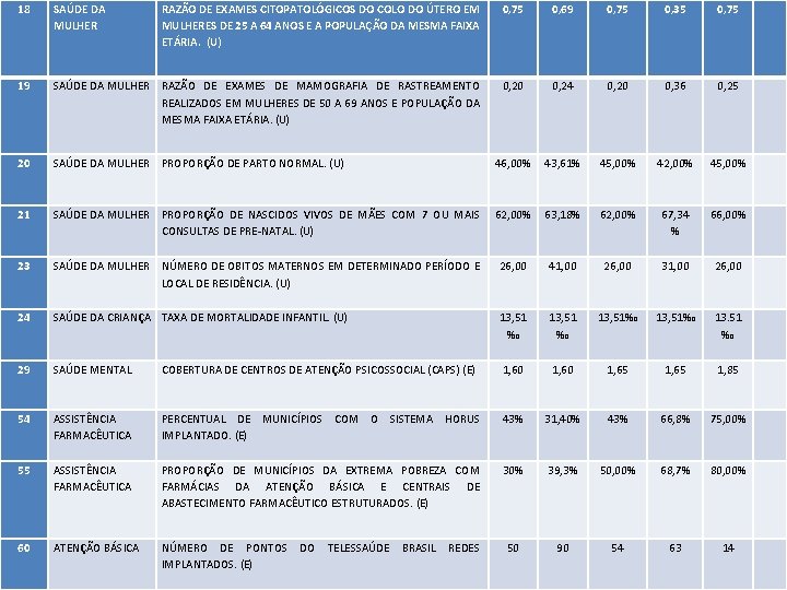 18 SAÚDE DA MULHER RAZÃO DE EXAMES CITOPATOLÓGICOS DO COLO DO ÚTERO EM MULHERES