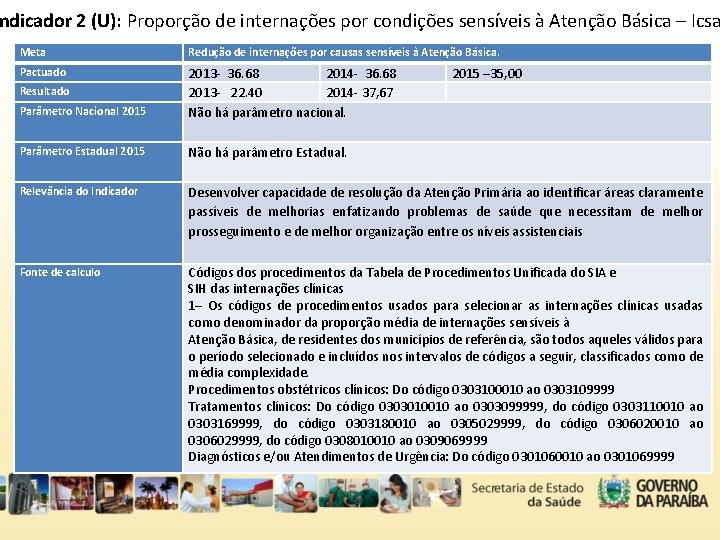 ndicador 2 (U): Proporção de internações por condições sensíveis à Atenção Básica – Icsa