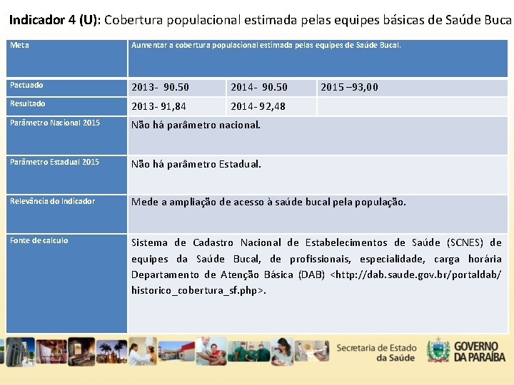 Indicador 4 (U): Cobertura populacional estimada pelas equipes básicas de Saúde Bucal Meta Aumentar