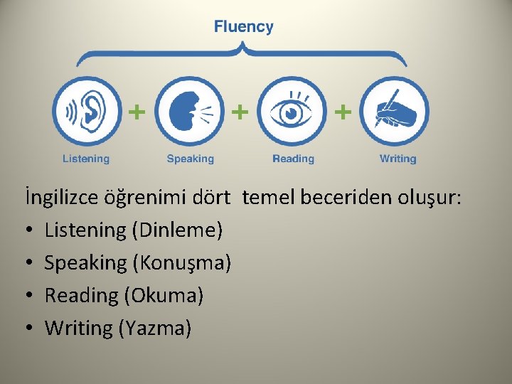 İngilizce öğrenimi dört temel beceriden oluşur: • Listening (Dinleme) • Speaking (Konuşma) • Reading