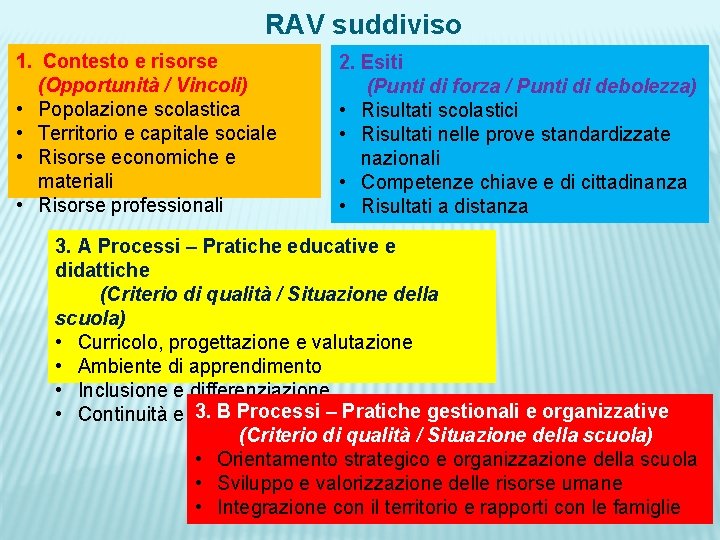 RAV suddiviso in: 2. Esiti 1. Contesto e risorse (Opportunità / Vincoli) • Popolazione