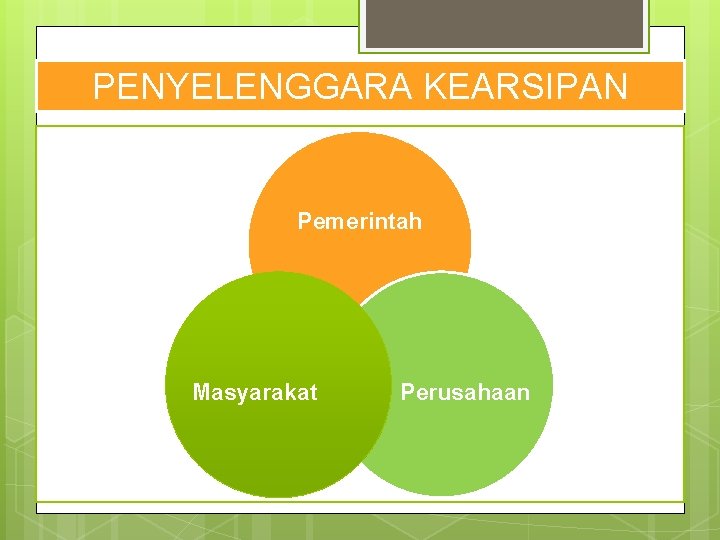 PENYELENGGARA KEARSIPAN Pemerintah Masyarakat Perusahaan 