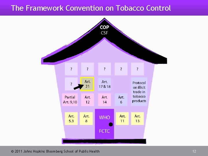 The Framework Convention on Tobacco Control 2011 Johns Hopkins Bloomberg School of Public Health