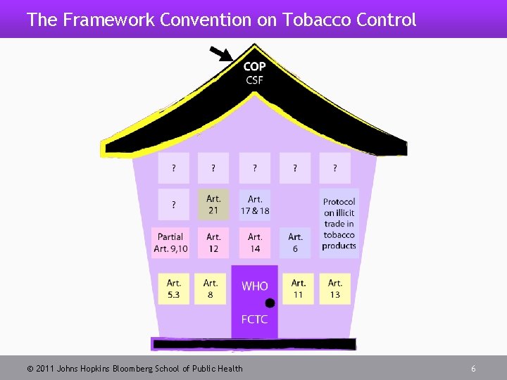 The Framework Convention on Tobacco Control 2011 Johns Hopkins Bloomberg School of Public Health
