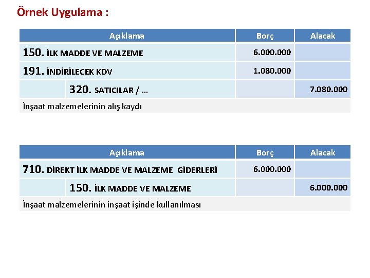 Örnek Uygulama : Açıklama Borç 150. İLK MADDE VE MALZEME 6. 000 191. İNDİRİLECEK