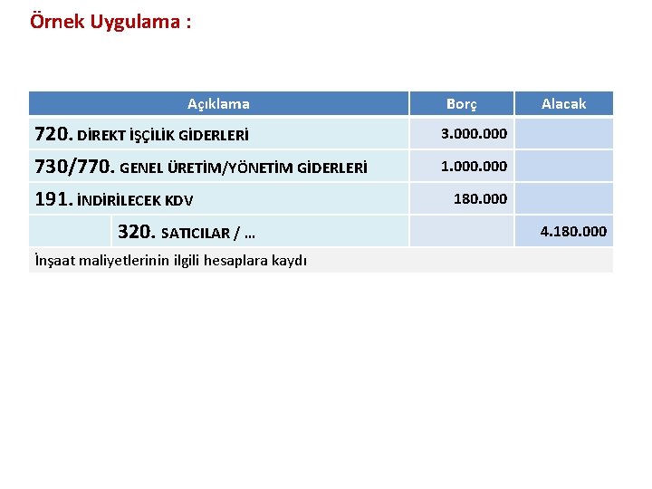 Örnek Uygulama : Açıklama 720. DİREKT İŞÇİLİK GİDERLERİ 730/770. GENEL ÜRETİM/YÖNETİM GİDERLERİ 191. İNDİRİLECEK