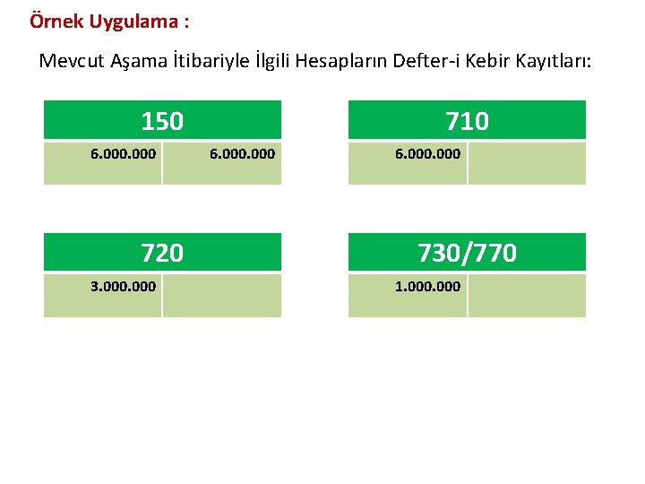 Örnek Uygulama : Mevcut Aşama İtibariyle İlgili Hesapların Defter-i Kebir Kayıtları: 150 6. 000