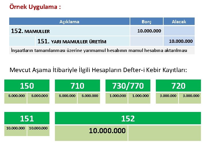 Örnek Uygulama : Açıklama Borç 152. MAMULLER Alacak 10. 000 151. YARI MAMULLER ÜRETİM