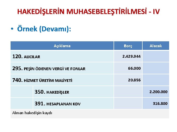 HAKEDİŞLERİN MUHASEBELEŞTİRİLMESİ - IV • Örnek (Devamı): Açıklama 120. ALICILAR Borç 2. 429. 944