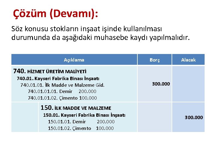 Çözüm (Devamı): Söz konusu stokların inşaat işinde kullanılması durumunda da aşağıdaki muhasebe kaydı yapılmalıdır.