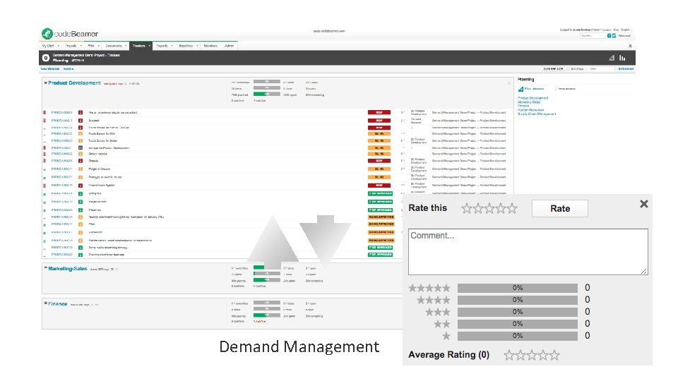 Demand Management Demand Management