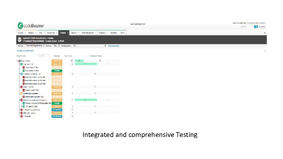 Integrated and comprehensive Testing 