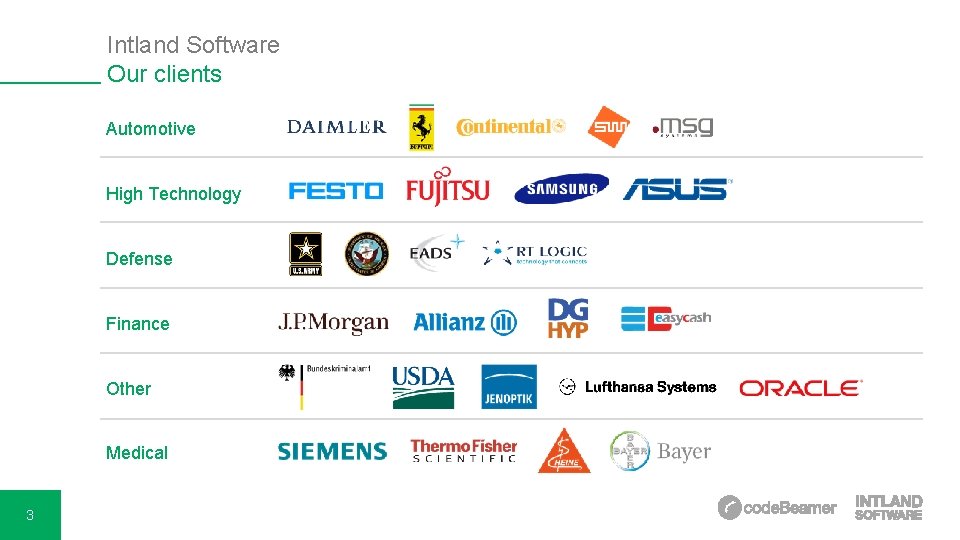 Intland Software Our clients Automotive High Technology Defense Finance Other Medical 3 Intland Software Our clients Automotive High Technology Defense Finance Other Medical 3