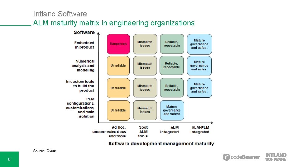 Intland Software ALM maturity matrix in engineering organizations 8 Intland Software ALM maturity matrix in engineering organizations 8