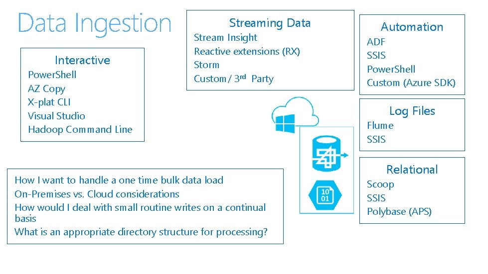 Data Ingestion Interactive Power. Shell AZ Copy X-plat CLI Visual Studio Hadoop Command Line