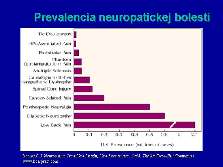 Prevalencia neuropatickej bolesti Bennet, G. J. Neuropathic Pain: New Insight, New Intervention. 1998. The